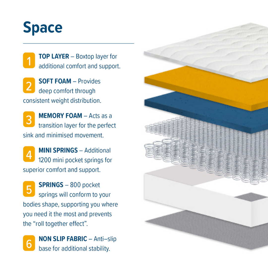 SleepSoul Space Mattress -