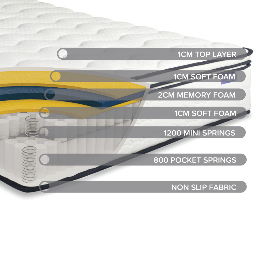 SleepSoul Space Mattress -