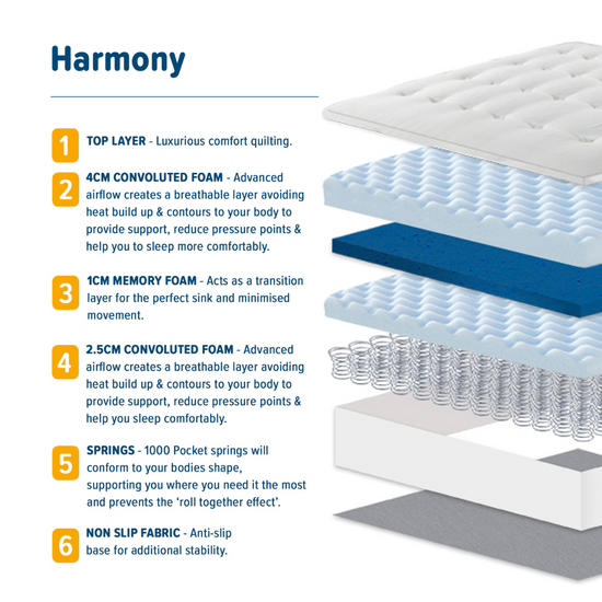 SleepSoul Harmony Mattress - 